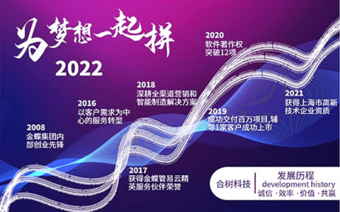 上海金蝶CLOUD服务商哪家好？