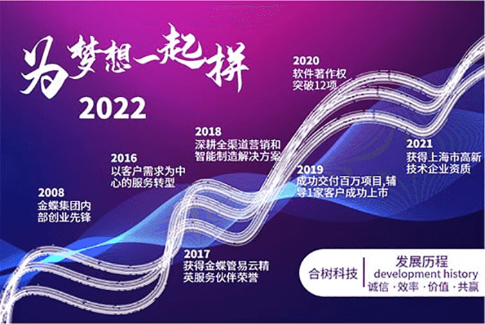 金数技术发展历程