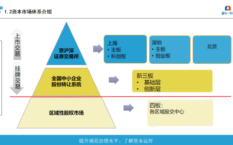 中小企业IPO中的财务问题与对策(找准方向赢更高投资回报)