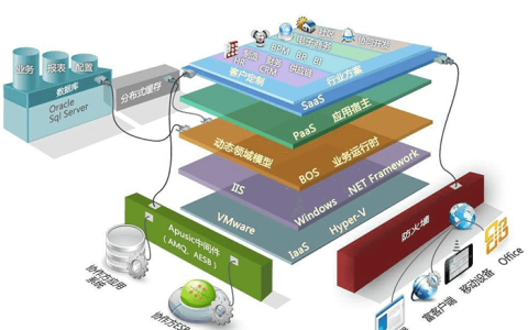 什么样的企业适合用金蝶K3 Cloud？（金蝶K3适合企业类型）