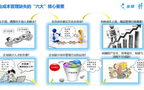企业成本管理痛点分析，如何搭建成本管理体系？