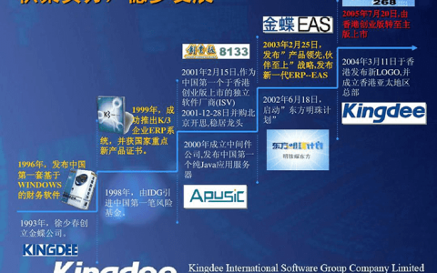 使用金蝶软件的公司有哪些？（有哪些客户案例）