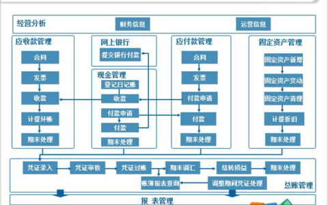 使用金蝶软件还需要购买账本吗？