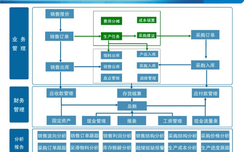 升级到金蝶KIS专业版软件要多少钱？