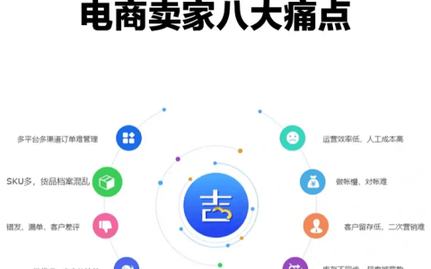 吉客云属于什么类型的ERP系统?好用吗？