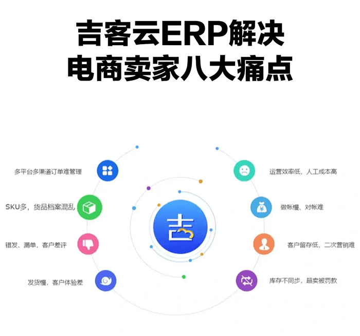 金数云电商ERP解决方案