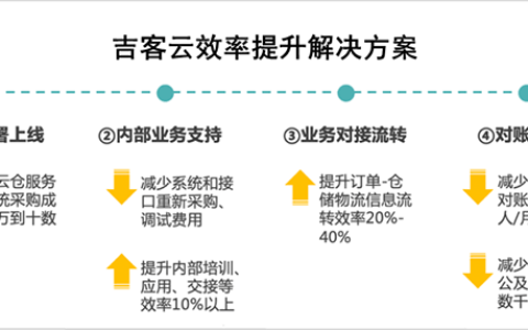 吉客云是什么软件？好用吗？