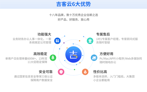 吉客云电商ERP怎么样？可靠吗？