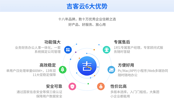 金数云电商ERP优势