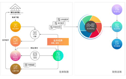 吉客云ERP和网店管家是一家的么？哪个好用？