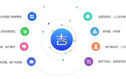 吉客云ERP和网店管家的区别？哪个更好用？