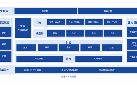 吉客云ERP怎么收费？多少钱一年？