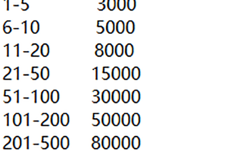 吉客云ERP是什么收费标准？多少钱一年？