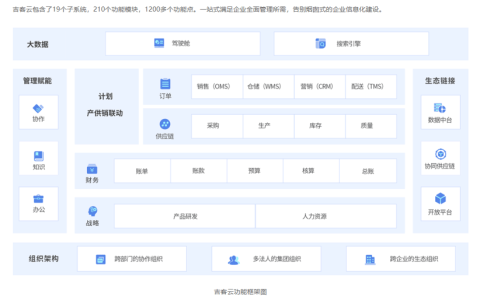 吉客云erp系统是什么软件，怎么样，多少钱一年？（详细价格表）