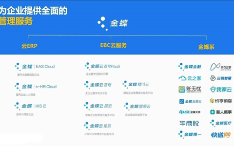 国产ERP系统有哪些？哪种好用？