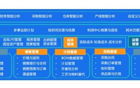 在苏州买ERP系统一套大概多少钱，有哪些功能模块？