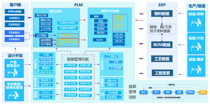 研发数据管理的统一.png