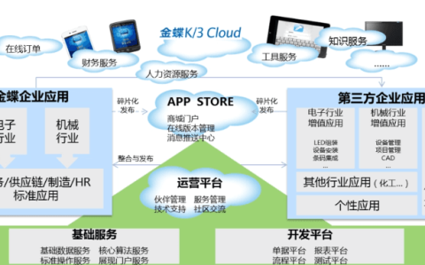 安装金蝶财务软件需要多少费用？