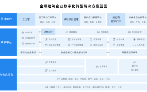 建筑工程企业用哪个财务软件好？