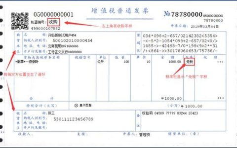 收购发票使用范围是什么？如何开具、红冲？具体怎么做账处理