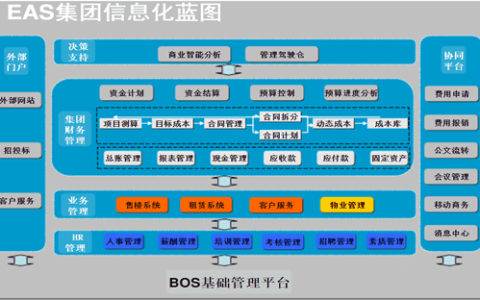 明源云和金蝶系统的区别？哪个好？