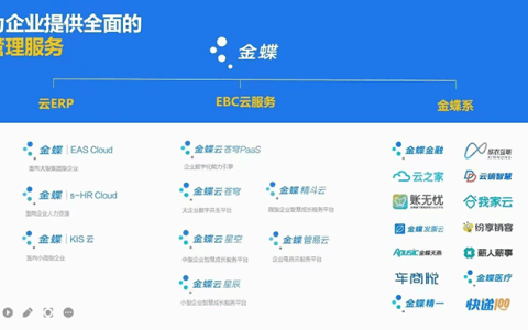 易飞软件和金蝶ERP有什么区别？