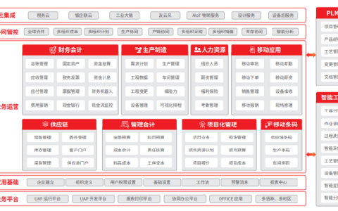 用友U9和金蝶云星空对比哪个贵？