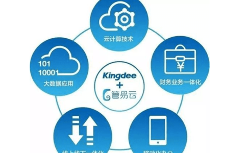 管易云ERP怎么样?好用吗?