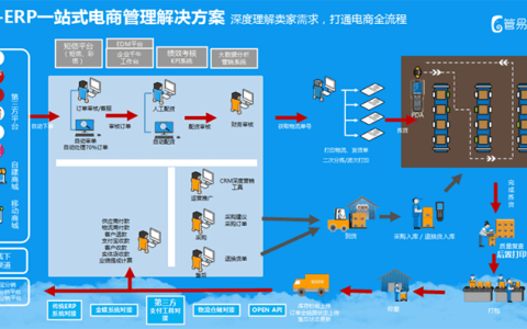 网店ERP管理系统哪个好用？