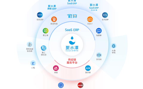 聚水潭、旺店通和网店管家哪个好？