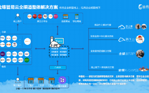 聚水潭和管易云可以对接分销吗？