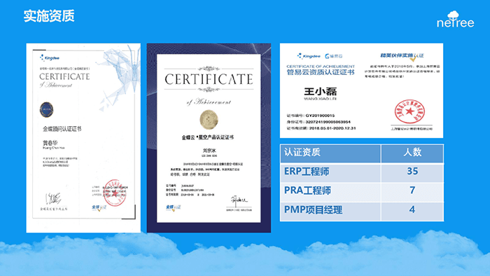 金数技术实施资质