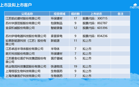 苏州金蝶经销商有哪些？哪家好？