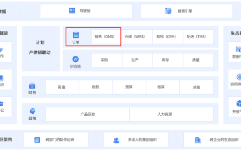 订单管理流程是怎样的，管理系统有哪些?