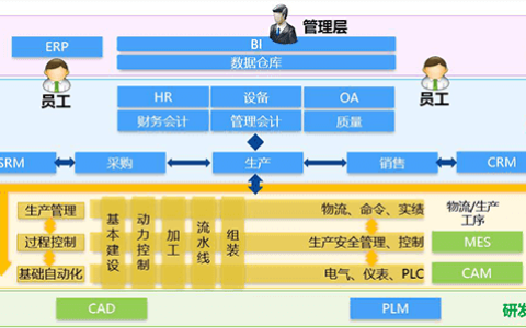 金算盘财务软件和金蝶相比有什么区别？哪个更好用？