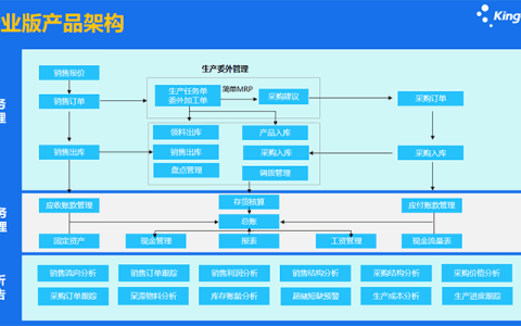 金蝶专业版年服务费价格一年多少钱？