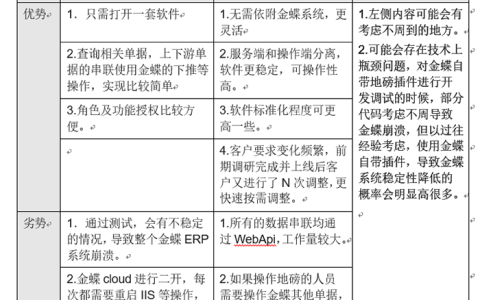 金蝶云Cloud怎么和地磅系统对接？