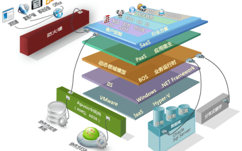 金蝶云星空BOS平台是什么？