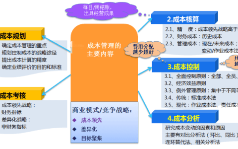 金蝶云星空产品成本结账流程（成本核算实操步骤）