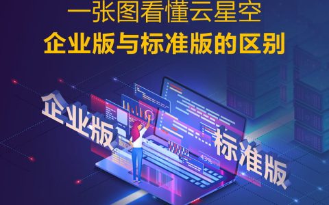 金蝶云星空企业版和标准版区别有哪些?(功能模块、价格等对比表)