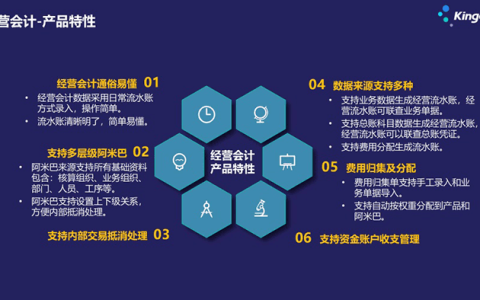 金蝶云星空凭证整理功能怎么用？（操作流程详解）