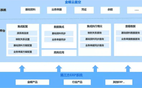 金蝶云星空凭证过账显示凭证号不连续无法过账怎么办？