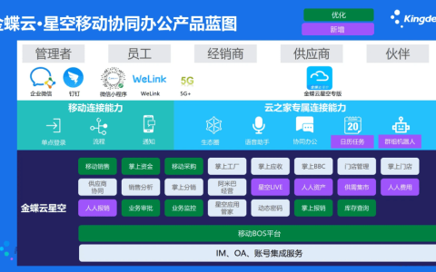 金蝶云星空可以和钉钉对接吗？（ERP系统集成方案）