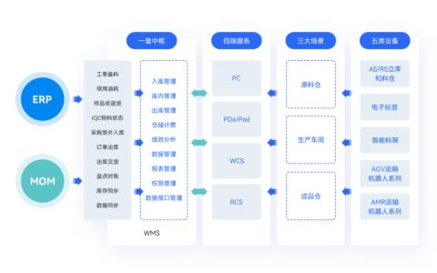 金蝶云星空和云星辰仓库管理系统有哪些区别？（详细功能介绍）