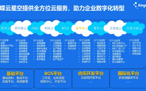 金蝶云星空和金蝶K3有什么区别？哪个好？