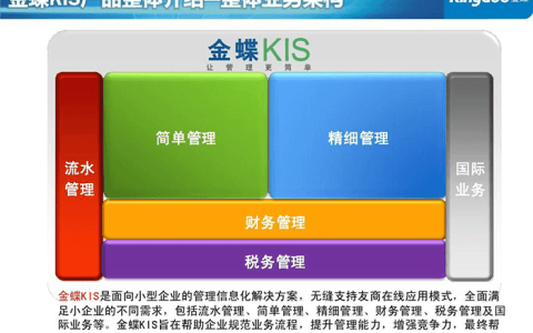 金蝶云星空和金蝶KIS有哪些区别？哪个好？