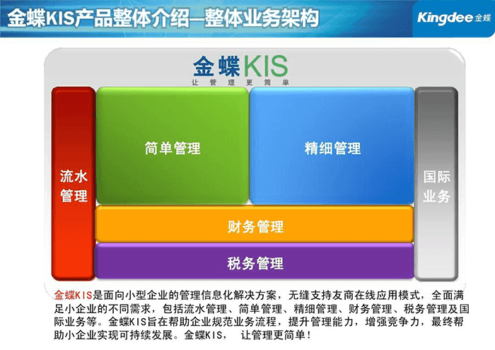 金蝶kis产品整体介绍