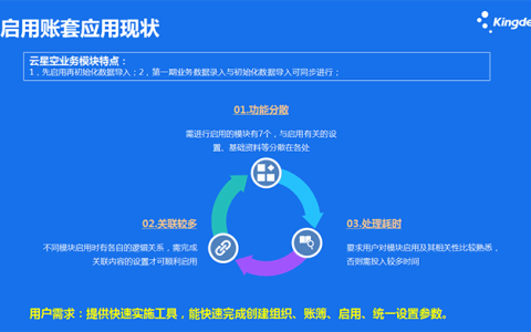 金蝶云星空如何启用账套？（快速启用怎么设置？）