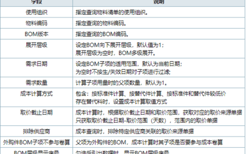 金蝶云星空如何查看bom物料清单成本？