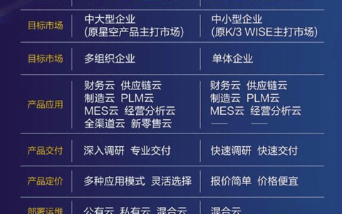 金蝶云星空属于什么软件类型？是ERP软件吗？